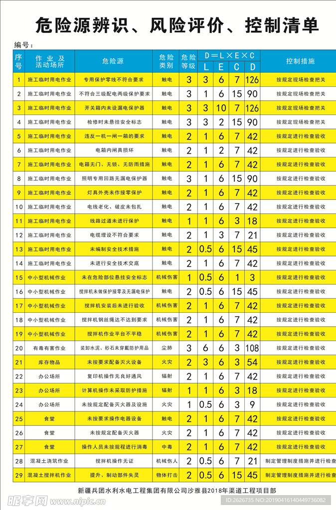 危险源识别、风险评价、控制清单