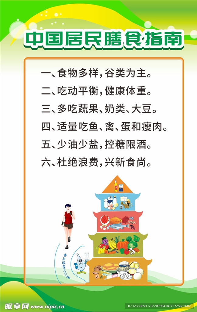 中国居民膳食指南展板