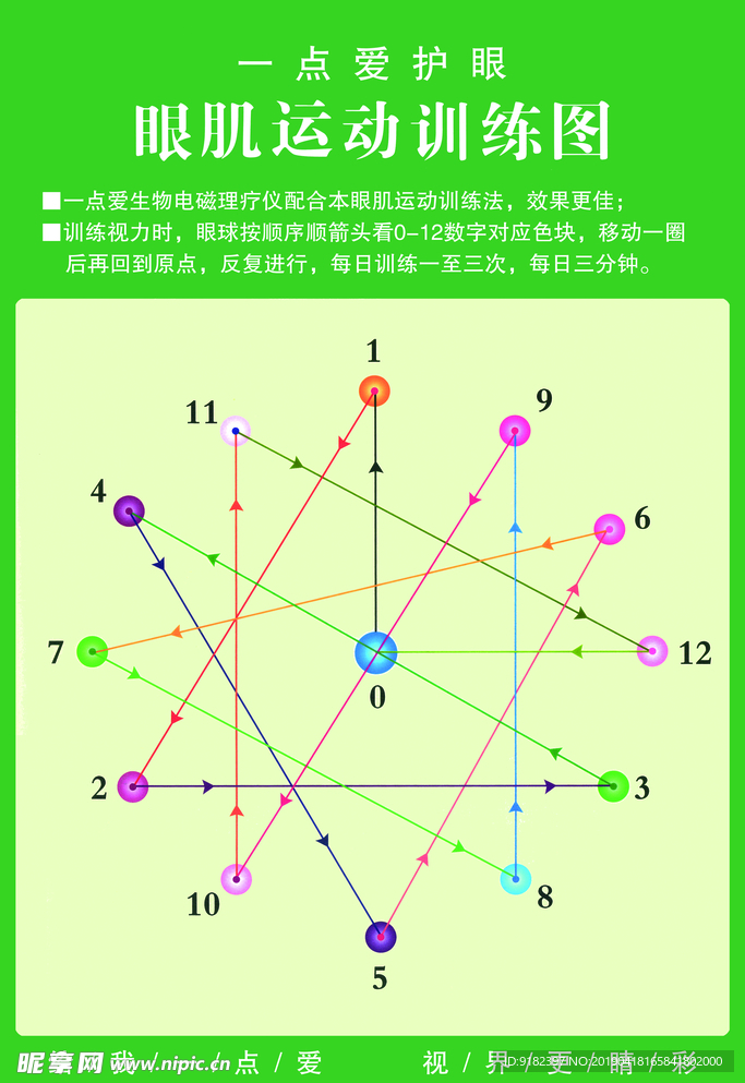 眼肌运动训练图