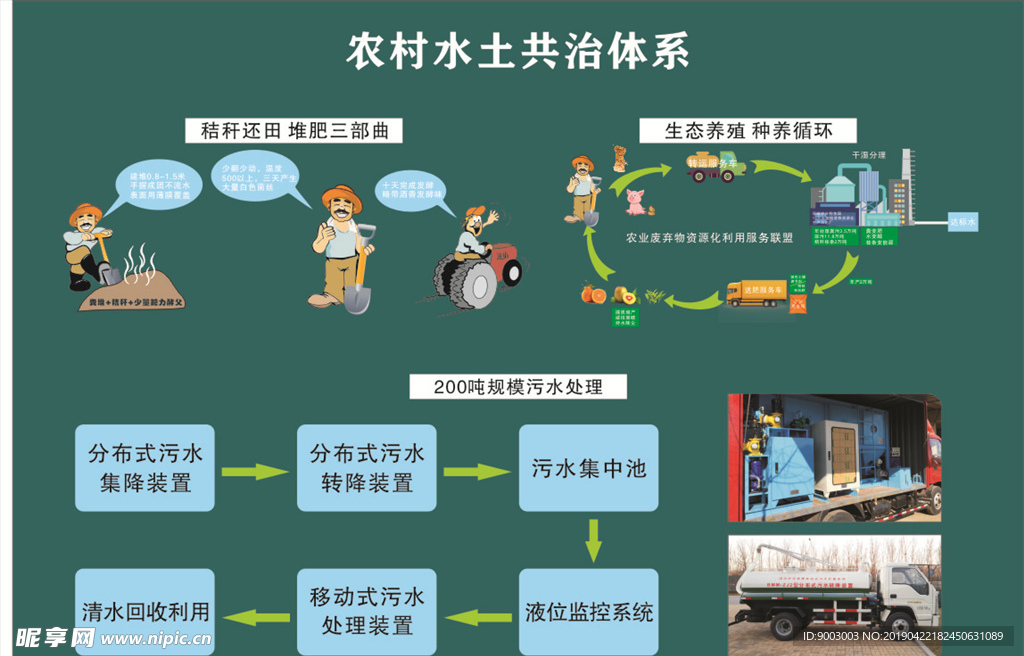 农村水土共治体系