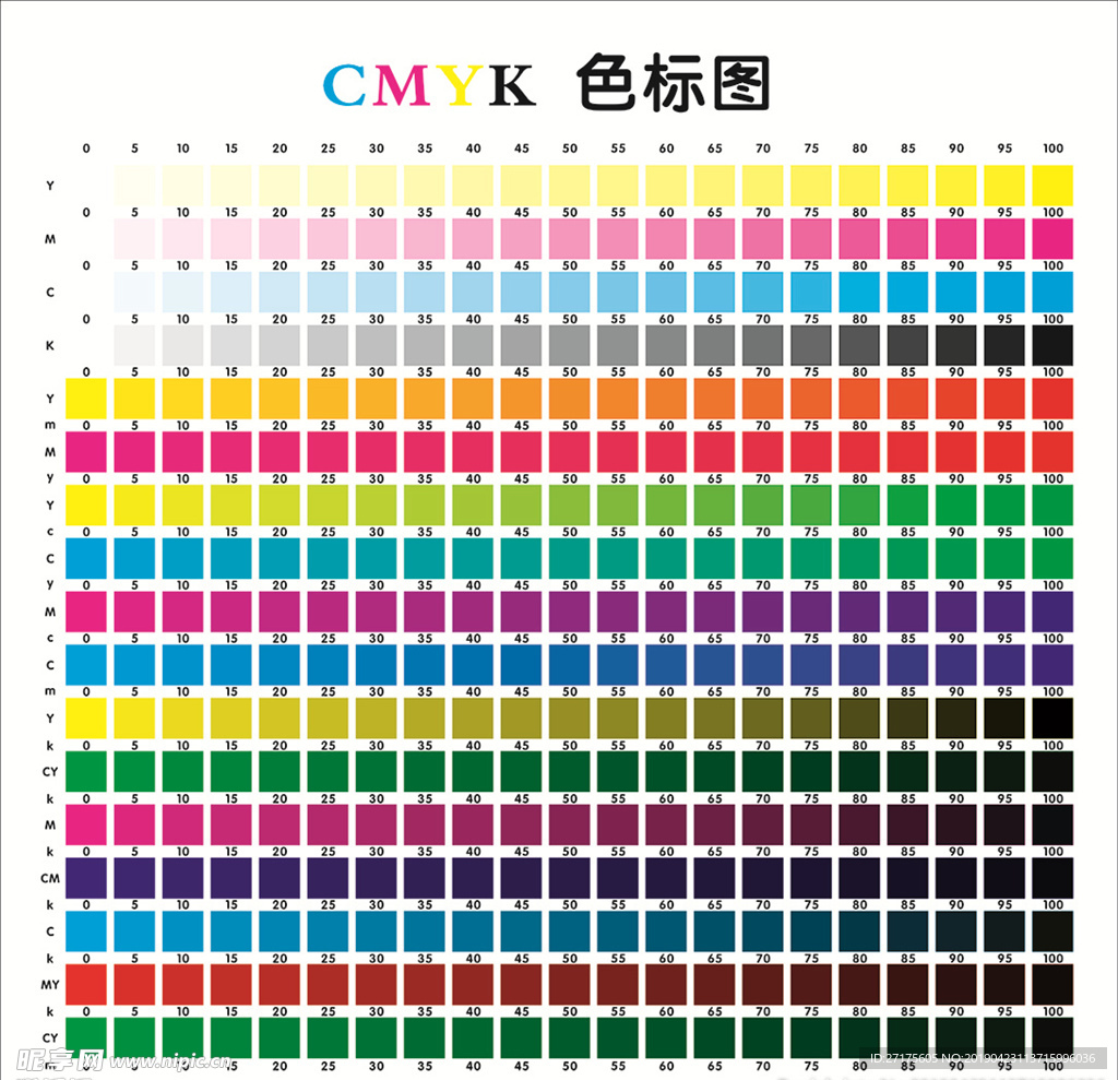 CMYK色标图