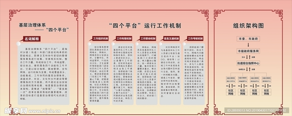 四个平台  运行工作机制展板