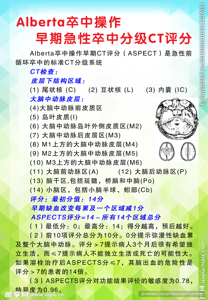 卒中早期评分分级