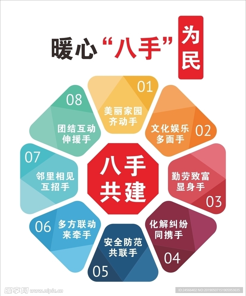 社区八手共建牌