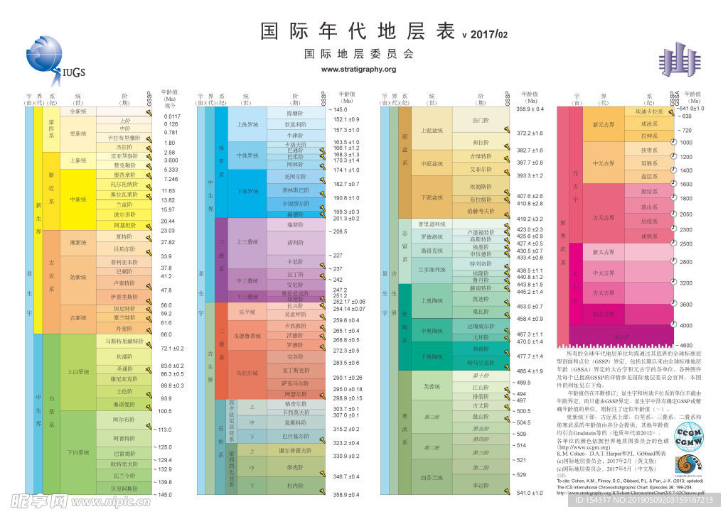 国际年代地层表2017-02