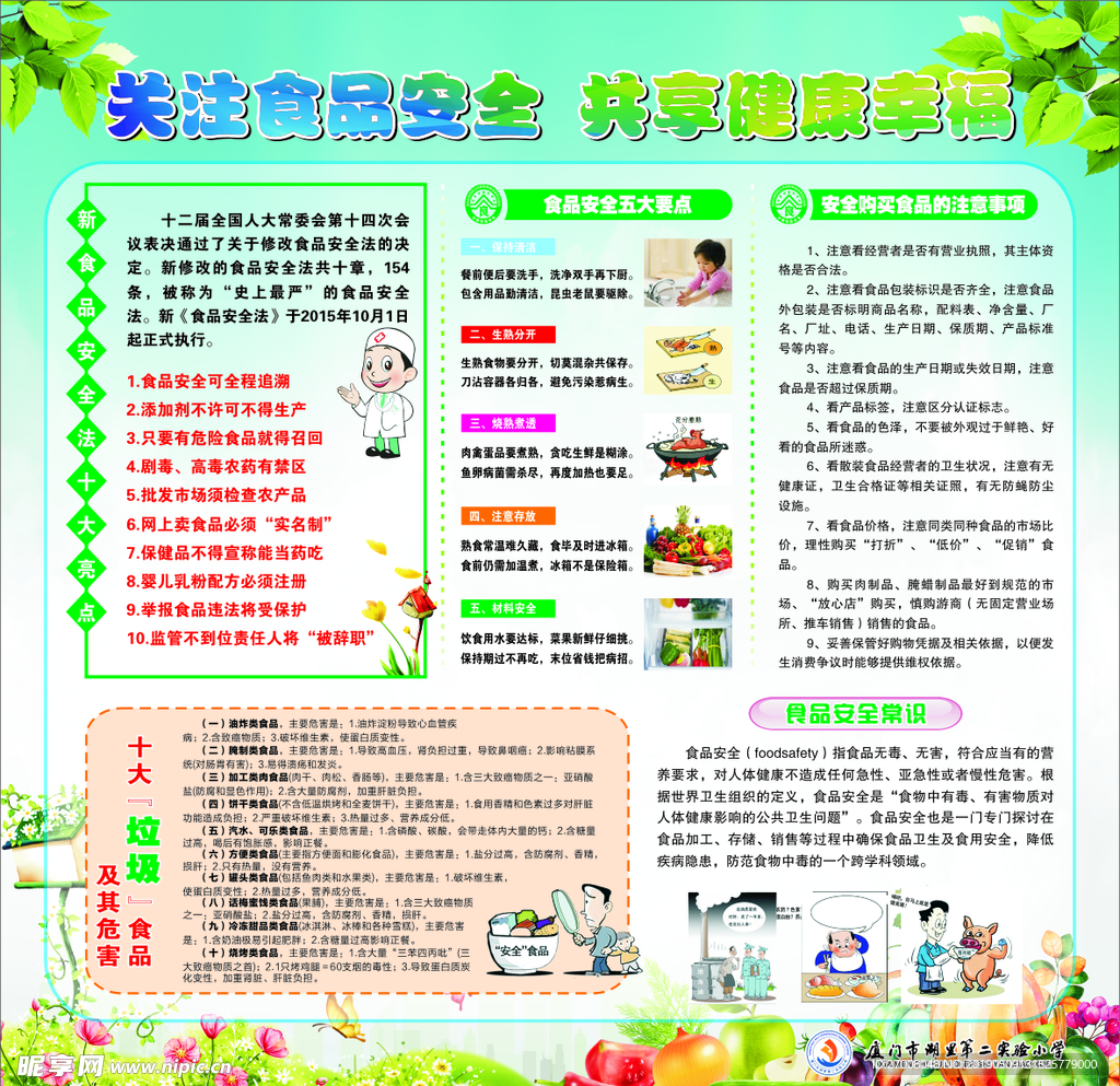 食品安全展板
