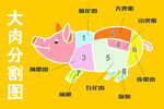大肉分割图