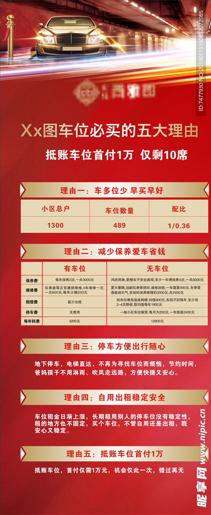 房地产车位必买的五大理由海报