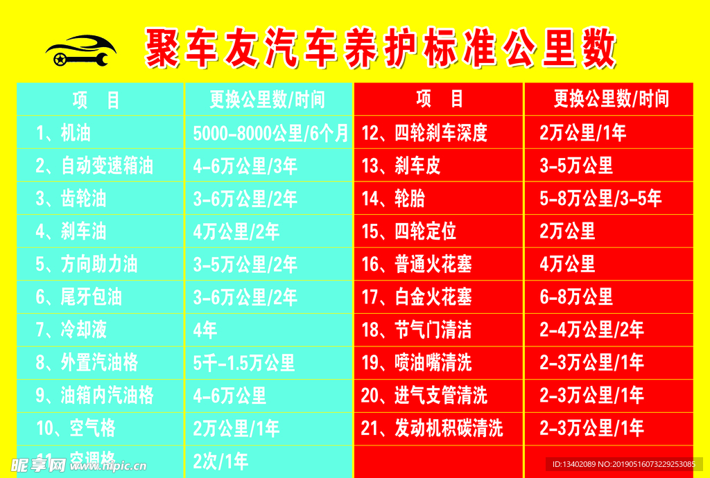 保养 汽车 公里数 项目