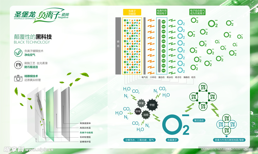 圣堡龙陶瓷负离子黑科技