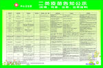 二类疫苗接种告知公示