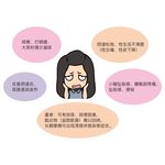 盆底功能障碍性疾病常见症状矢量