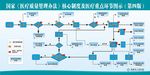 医疗质量管理办法