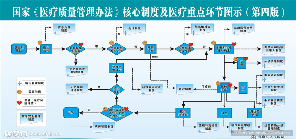 医疗质量管理办法