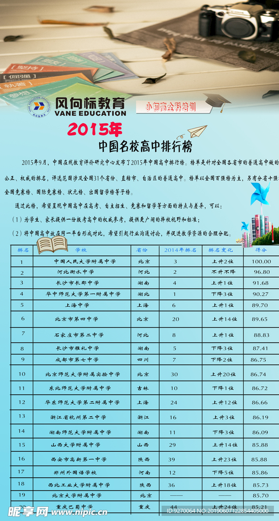 教育展板 教育宣传单 教育海报