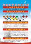 安全生产展板《陆 危化品篇》