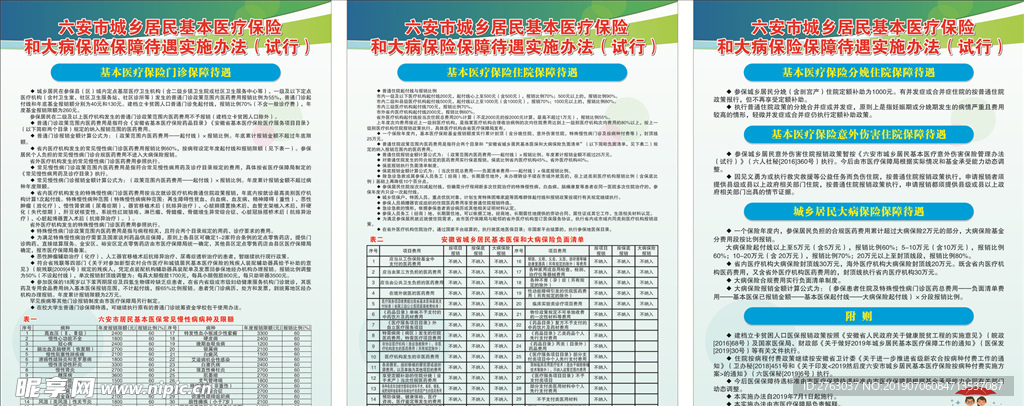 城乡居民基本医疗保险和大病保险