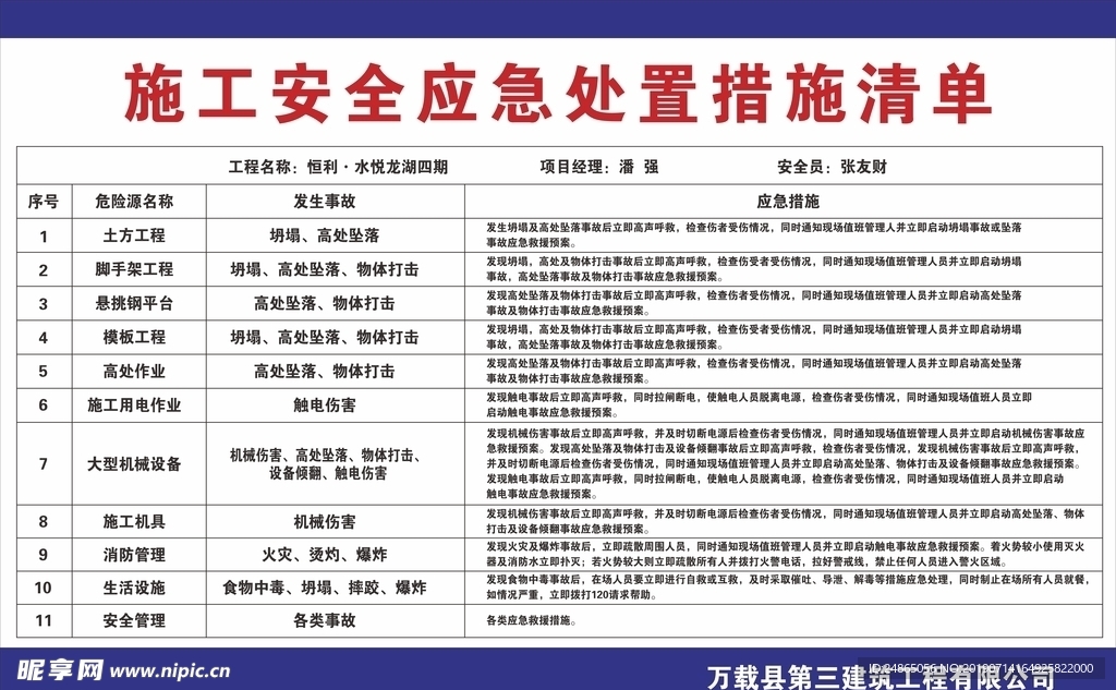 施工安全应急处置措施清单