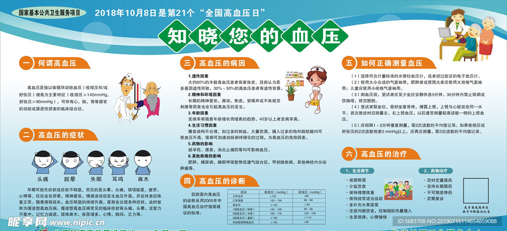 高血压海报