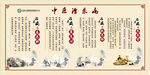 中医展板