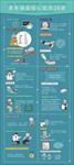 老年健康核心信息20条