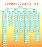 人员一览表