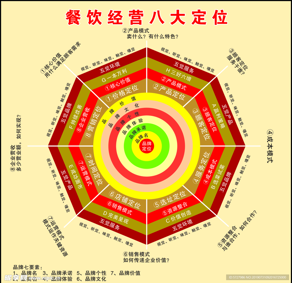 品牌蜘蛛网  品牌  蜘蛛网