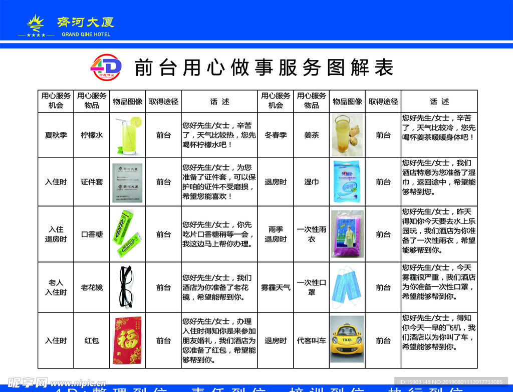 酒店前台优质服务图表