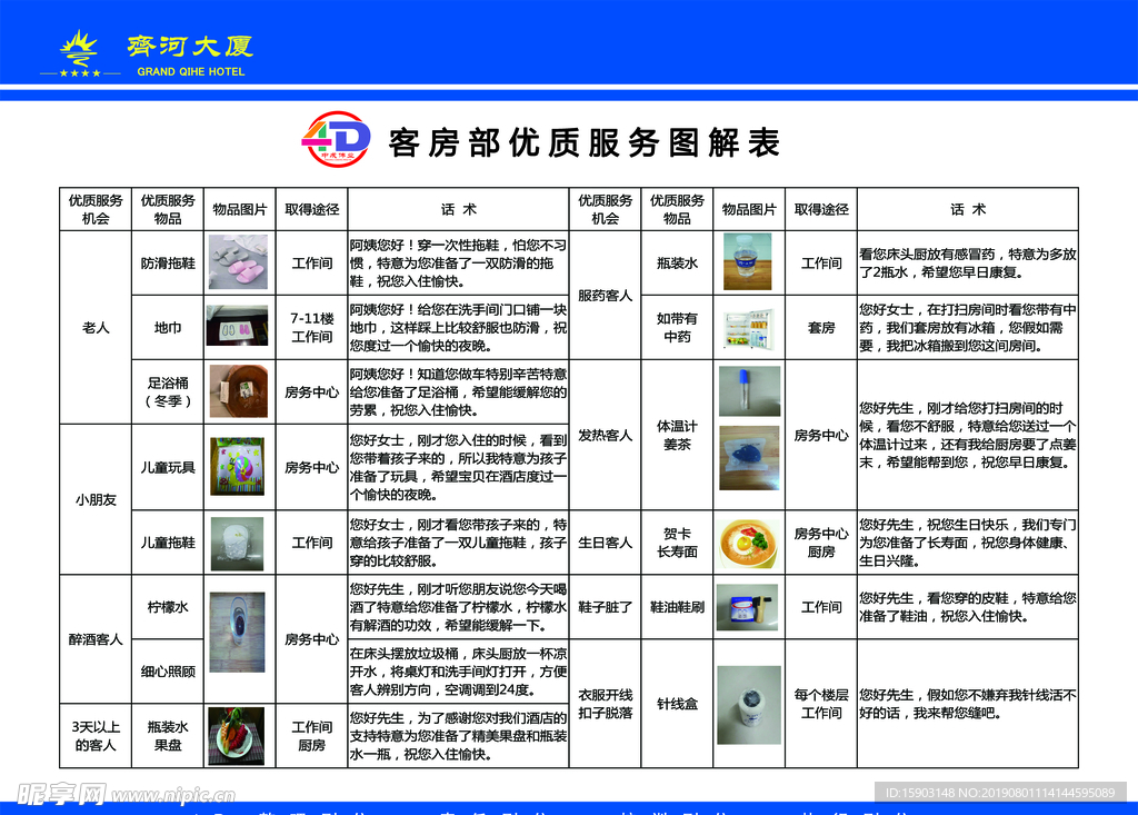 酒店客房优质服务图表