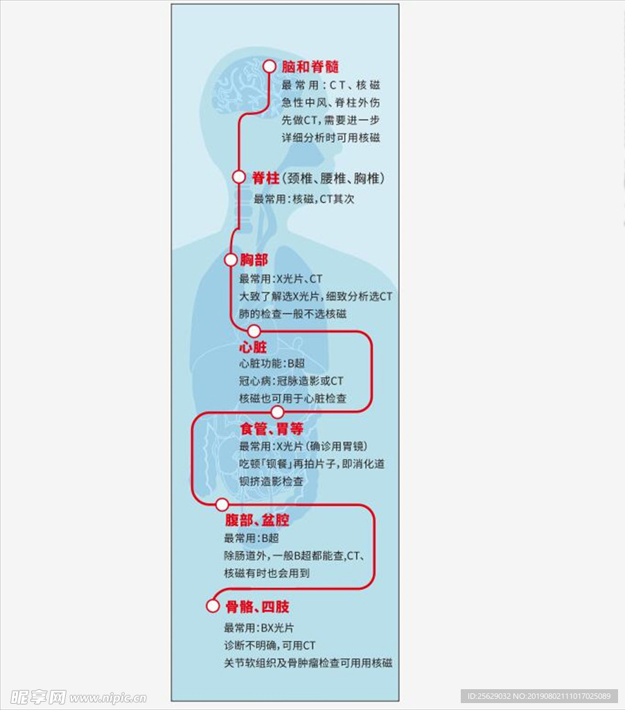 医院X光检查建议步骤