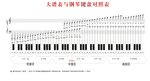 钢琴大谱表