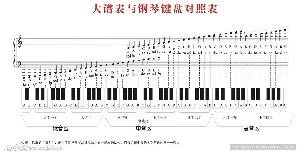 钢琴大谱表