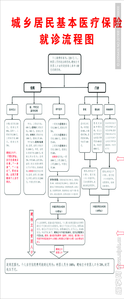 城乡居民基本医疗保险就诊流程图