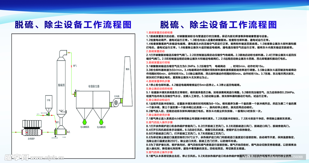 脱硫、除尘设备工作流程