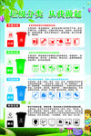 垃圾分类海报
