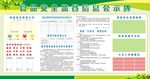 食品安全监督信息公示牌