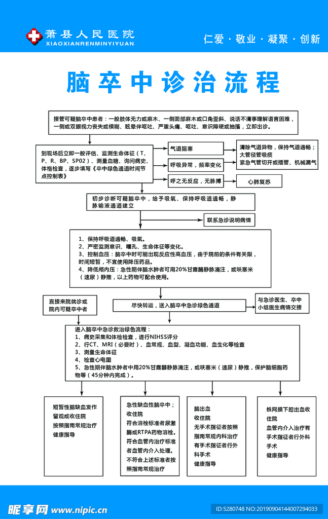脑卒中诊治流程