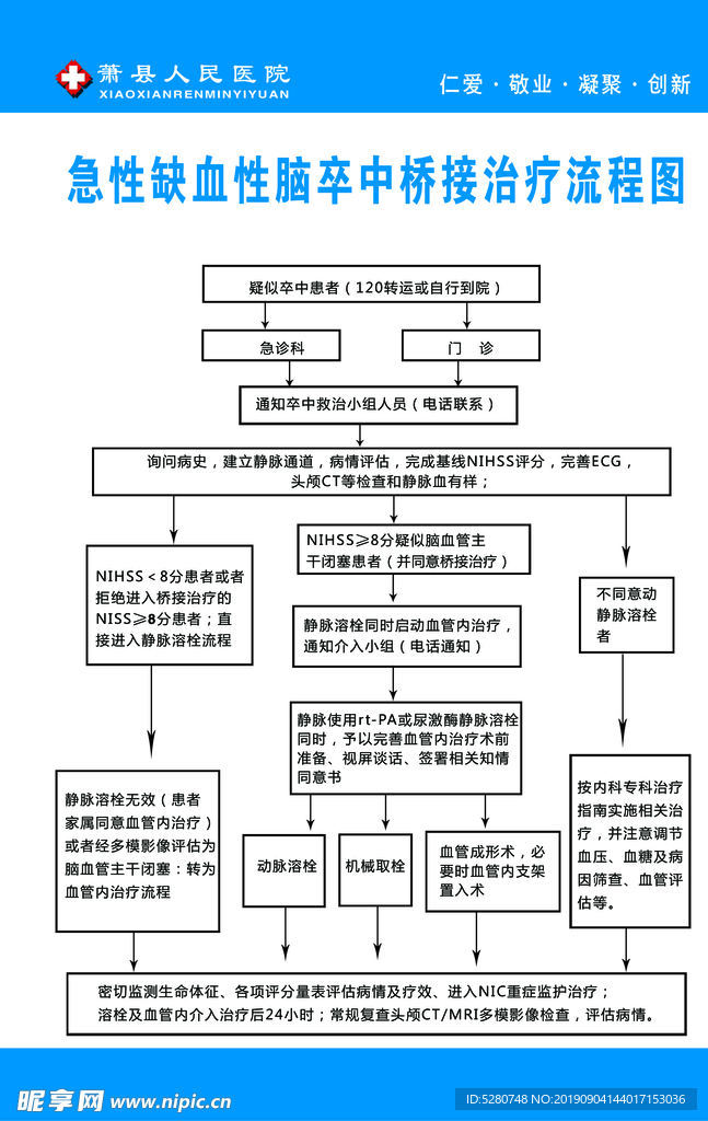 脑卒中桥接治制度