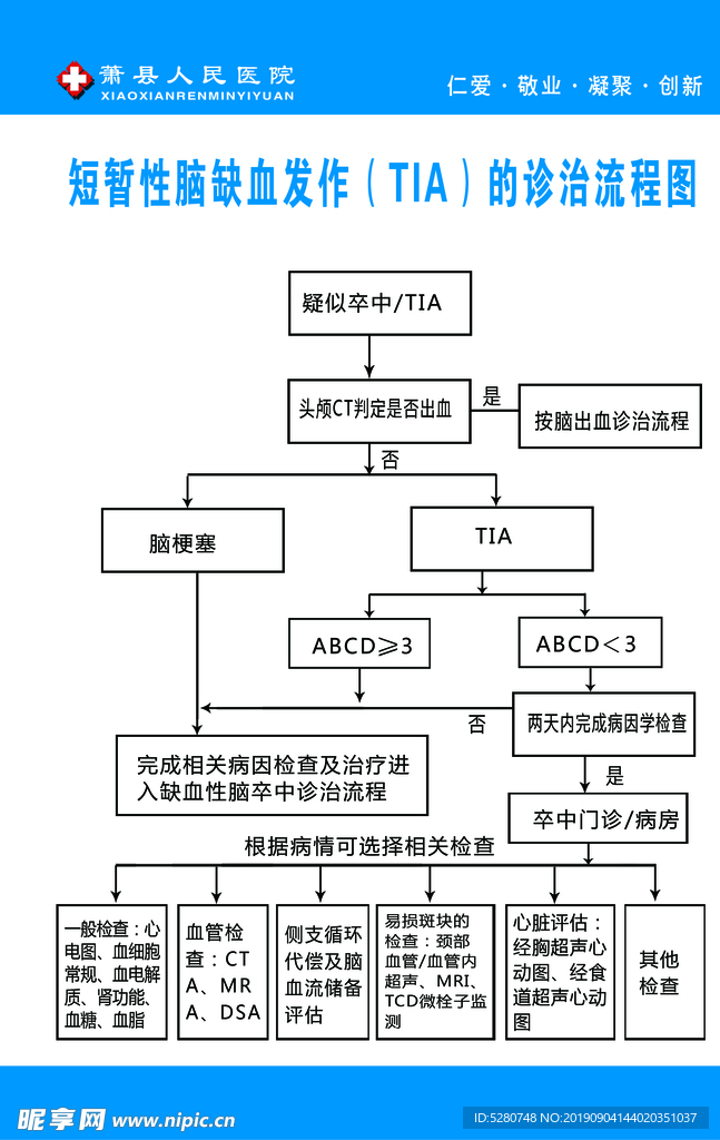 脑缺血发作诊治流程