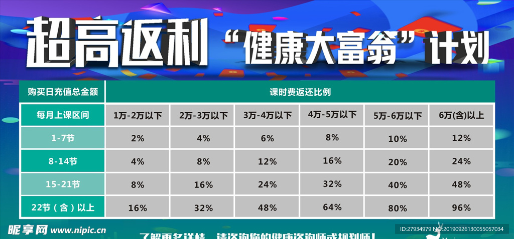 超高返利  健康大富豪  计划