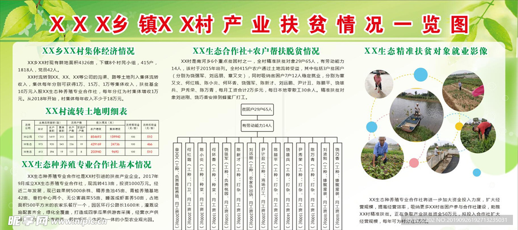 产业扶贫一览图