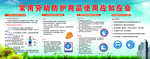 劳动用品使用应知应会