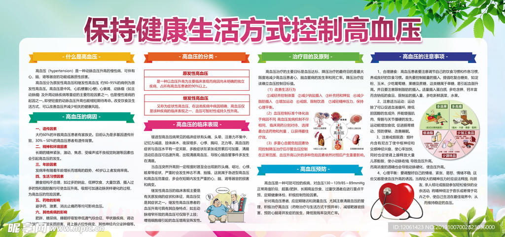 高血压展板