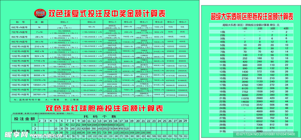 双色球复式投注及中奖金额