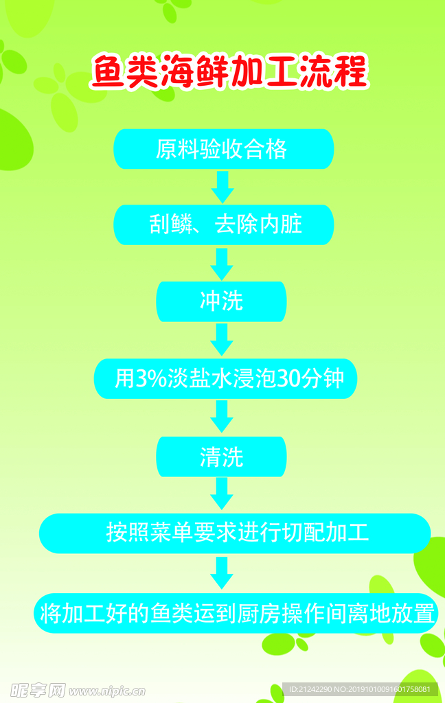 鱼类海鲜清洗消毒