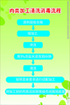 肉类加工流程