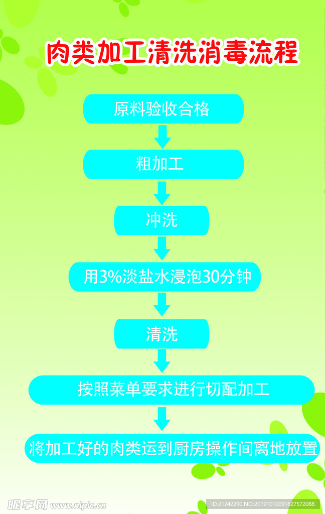 肉类加工流程