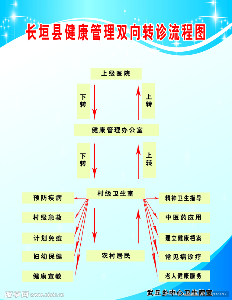 双向转诊流程图