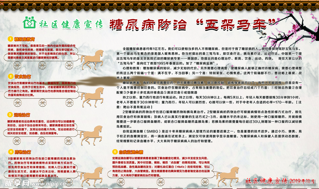 糖尿病防治“五架马车”