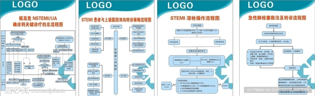 胸痛中心各流程